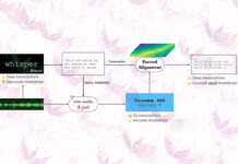 Rivoluziona la trascrizione audio con WhisperX: guida completa e confronto con Whisper AI